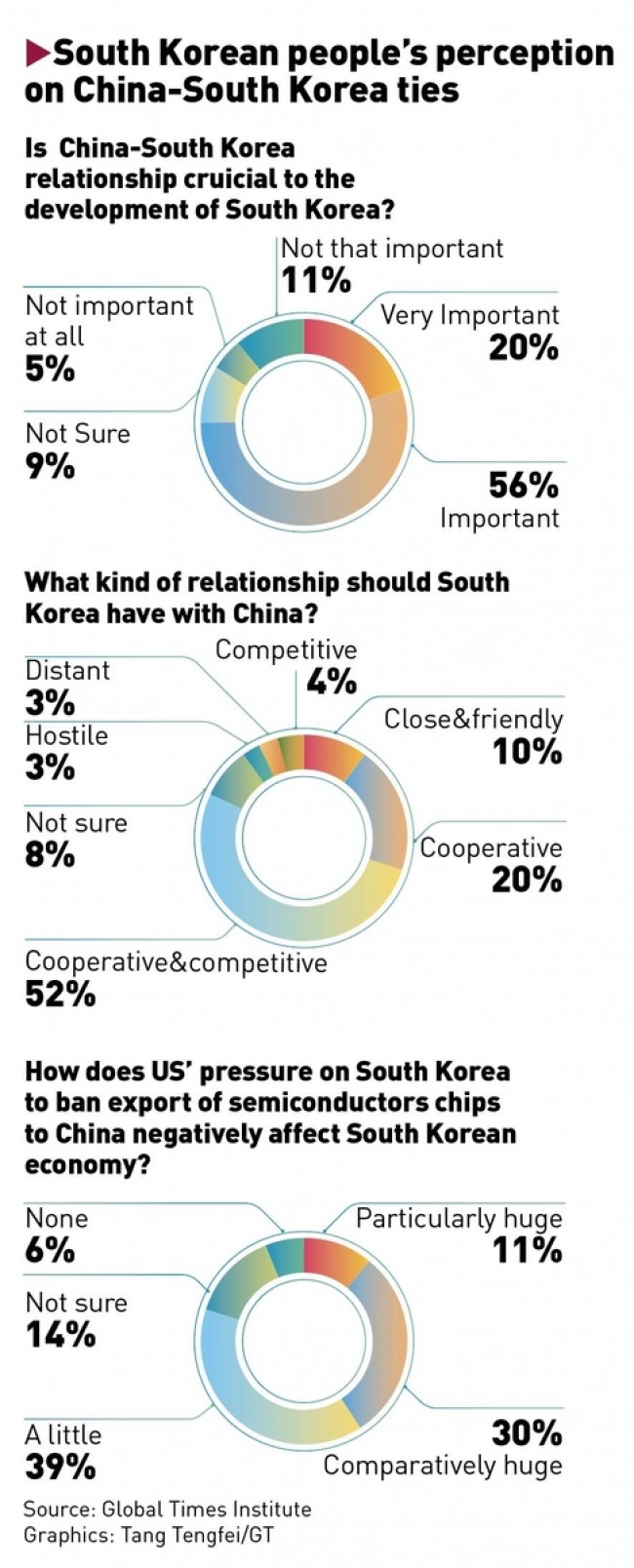 설문조사 문항별 결과