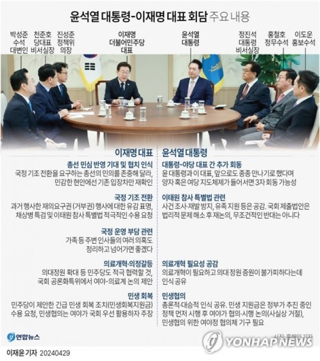 [그래픽] 윤석열 대통령-이재명 대표 회담 주요 내용(종합)
