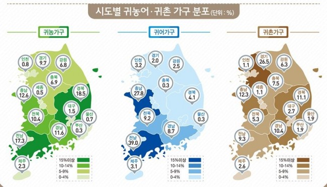 귀농·귀촌·귀어 가구 분포