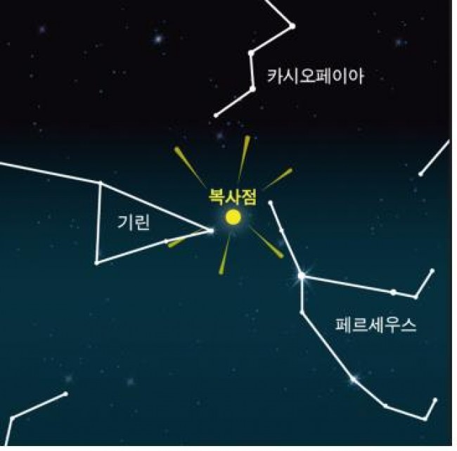 페르세우스 유성우 위치와 개념도