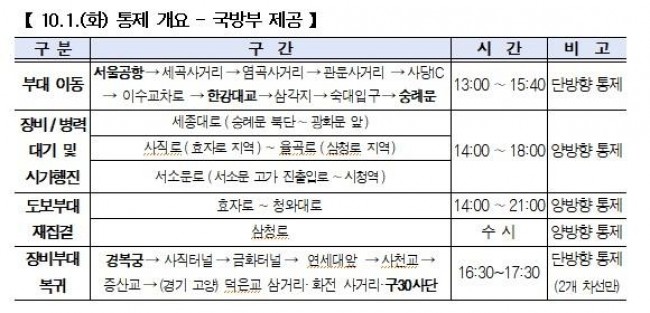 국군의 날 시가행진 통제 개요
