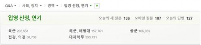 네이버 지식인에 올라온 입영 신청·연기 관련 질문