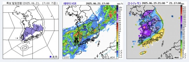 기상 현황