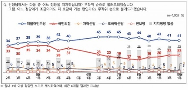 NBS 조사