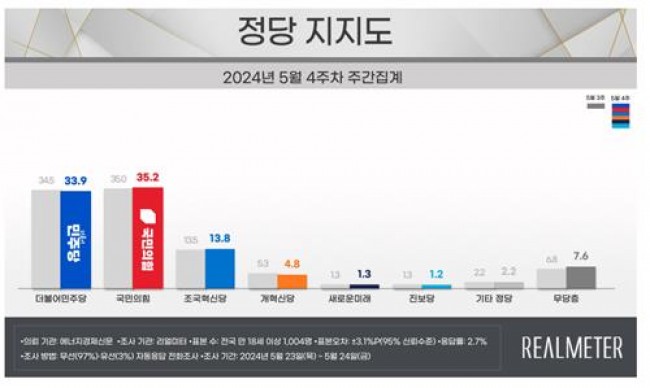 정당 지지도